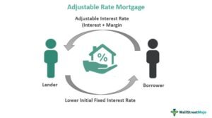 Comprehensive Mortgage Rates Comparison Guide