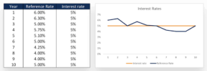 Comprehensive Mortgage Rates Comparison Guide