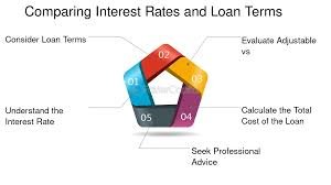 Comprehensive Mortgage Rates Comparison Guide