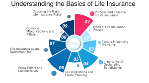 Understanding Life Insurance Policies