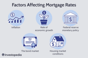 Comprehensive Mortgage Rates Comparison Guide